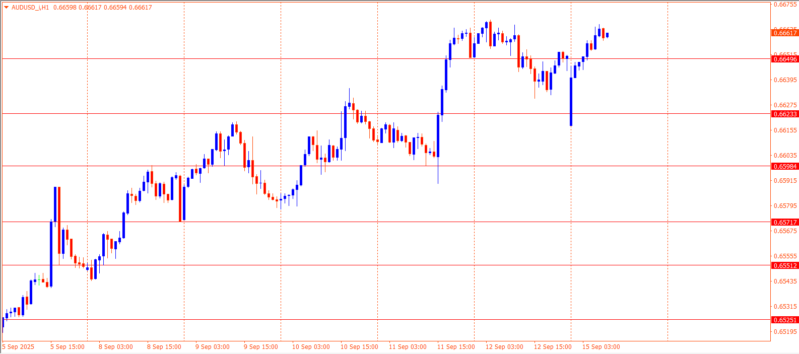 AUDUSD